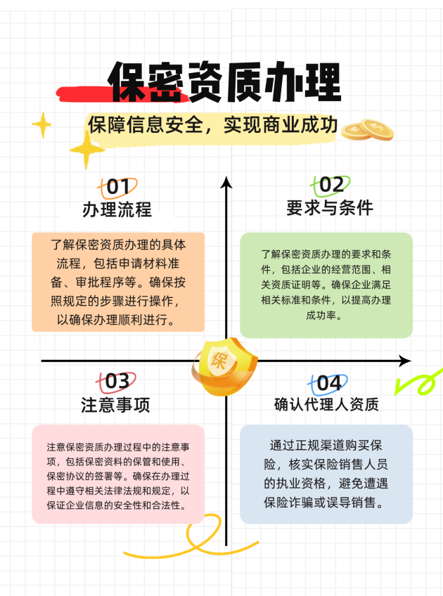 淮安保密资质办理的流程、要求与注意事项有哪些