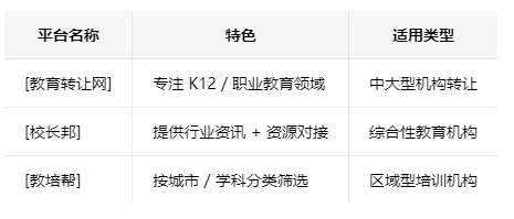 淮安学校类的教育培训机构转让注意事项、哪里有渠道，一般的转让价格是多少